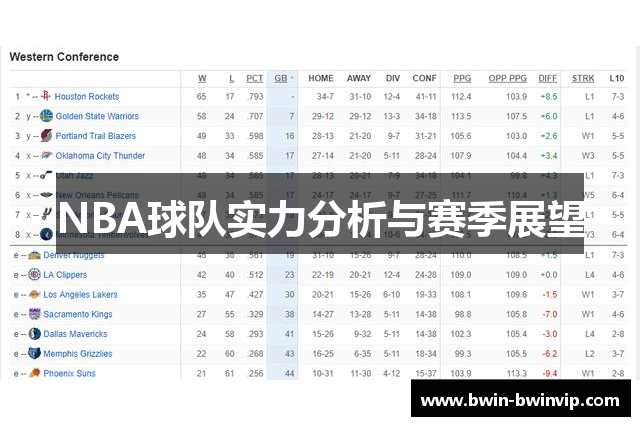 NBA球队实力分析与赛季展望